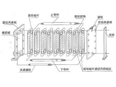 板式換熱器廠家技術(shù)分析如何從板式換熱器結(jié)構(gòu)的優(yōu)化上提升換熱效率？